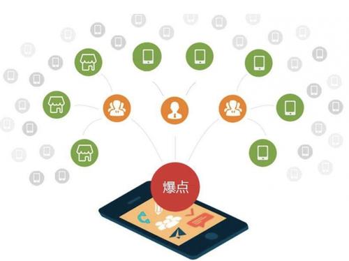 宏伟为什么越来越多的企业通过软文营销来引流